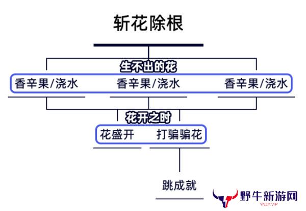 原神生不出的花隐藏成就攻略 生不出的花骗骗花在哪里收集[多图]图片2