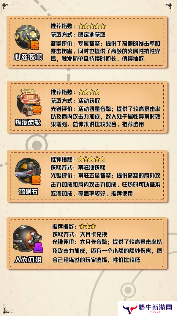 绝区零伊芙琳如何养成 伊芙琳配队推荐攻略[多图]图片2