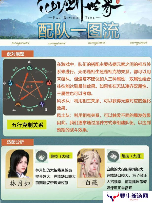 仙剑世界如何完成配队 新手配队推荐一流图[多图]图片2