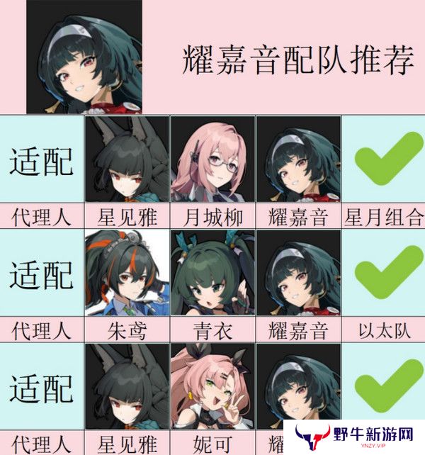 绝区零耀嘉音怎么培养 耀嘉音音擎驱动盘本队[多图]图片4