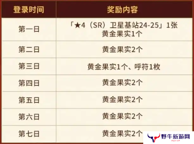 FGO国服春节活动汇总 FGO国服新春活动介绍[多图]图片2