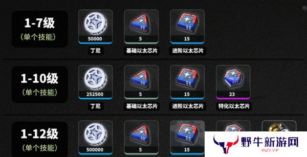绝区零耀嘉音培养材料有哪些 如何培养耀嘉音[多图]图片3