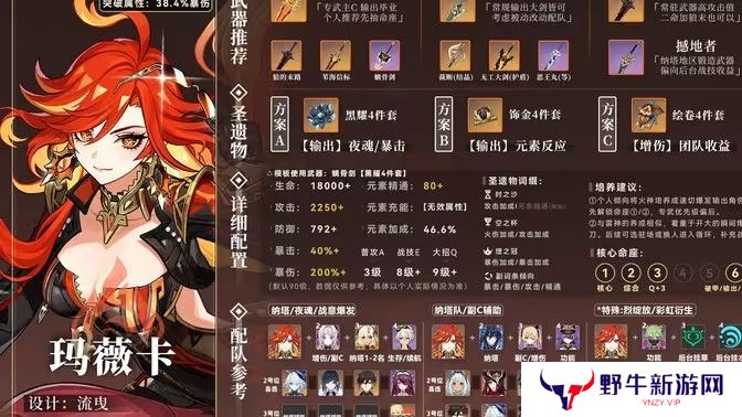 原神玛薇卡圣遗物搭配攻略 玛薇卡圣遗物推荐[多图]