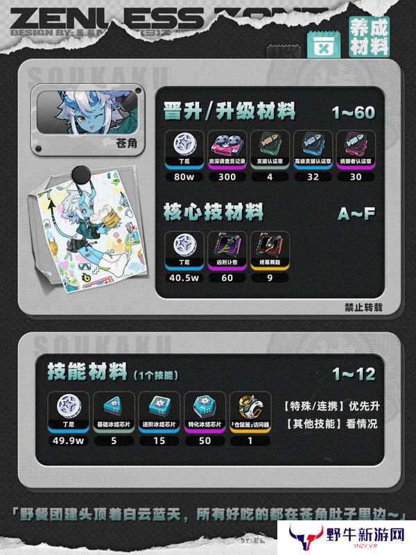 绝区零1.4苍角角色培养攻略 苍角配队阵容怎么搭配[多图]图片2
