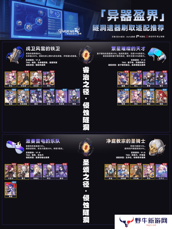 崩坏星穹铁道异器盈界遗器刷取攻略 崩铁2.7双倍遗器刷取适配推荐[多图]图片3