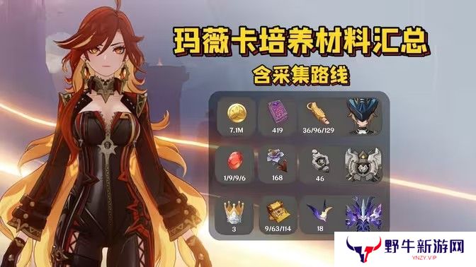 原神玛薇卡突破材料收集大全 玛薇卡突破材料有哪些[多图]