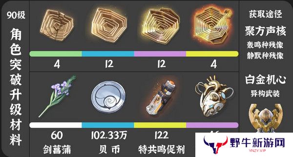 鸣潮珂莱塔养成材料有哪些 珂莱塔如何培养[多图]图片2