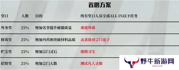 鬼谷八荒宗门玩法攻略 当宗主的方法[多图]图片7