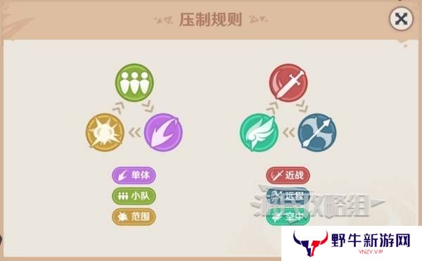 原神强风猛进之述演速如何快速通关 强风猛进之述演速怎么过[多图]图片2