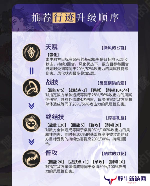 崩坏星穹铁道2.6桑博光锥怎么选 2.6桑博培养攻略[多图]图片6