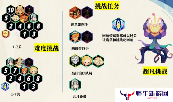 剑与远征启程超凡挑战通关攻略 超凡挑战如何快速通关[图]