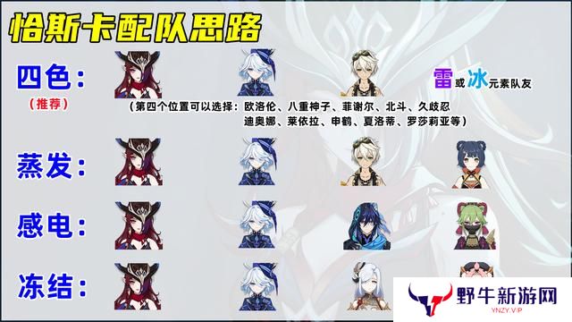 原神恰斯卡培养攻略 恰斯卡圣遗物/武器/配队教程[多图]图片7