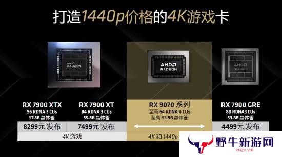 1440P价格的4K游戏卡！RX 9070/XT系显卡售价公布