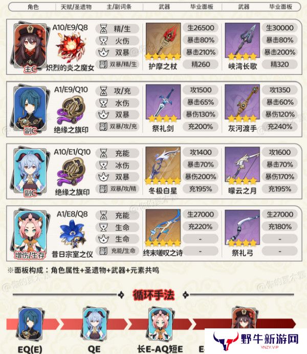 原神胡桃四大顶级配队培养攻略 胡桃的项级喂饭攻略[多图]图片5