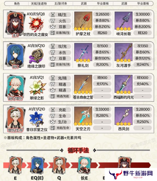 原神胡桃四大顶级配队培养攻略 胡桃的项级喂饭攻略[多图]图片4