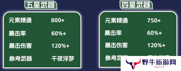 原神纳西妲养成图鉴攻略 纳西妲如何培养更合适[多图]图片10
