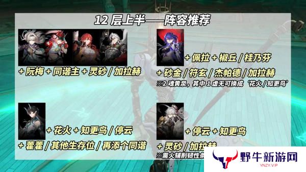 崩坏星穹铁道鳞渊潮动混沌回忆打法攻略 鳞渊潮动混沌回忆满星打法攻略[多图]图片6