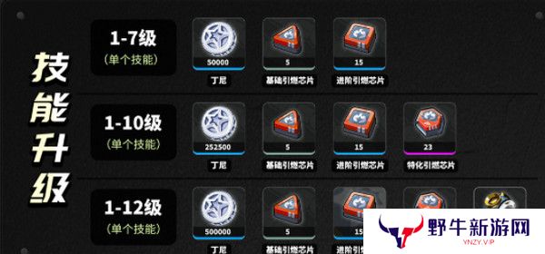 绝区零柏妮思怎么养成 柏妮思材料养成攻略[多图]图片3