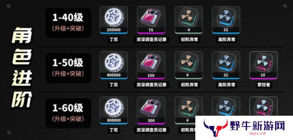 绝区零柏妮思怎么养成 柏妮思材料养成攻略[多图]图片2