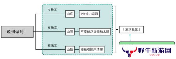 原神说到做到隐藏成就如何达成 说到做到隐藏成就怎么拿[多图]图片2