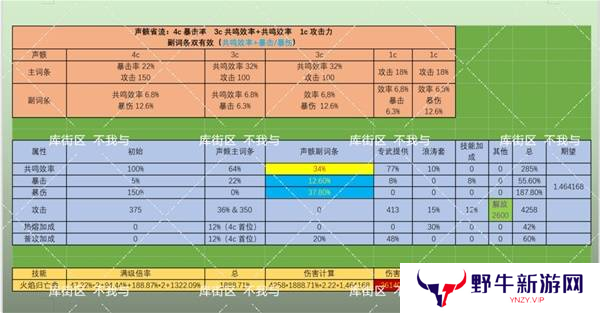 鸣潮布兰特声骸如何选择 布兰特声骸选择选择推荐[多图]图片5