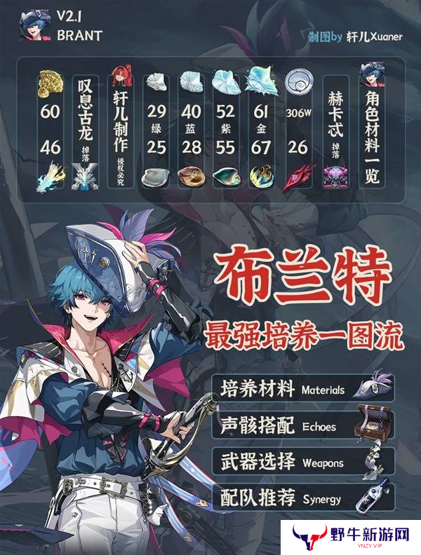 鸣潮布兰特全面培养攻略 布兰特如何正确培养[多图]图片3