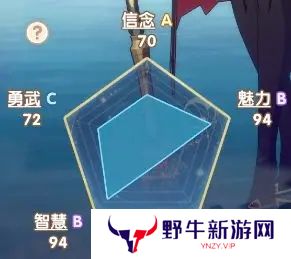 银鸦之梦瑟蒙妮培养攻略 瑟蒙妮养成方法[多图]图片2