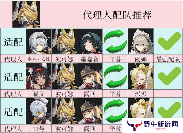 绝区零波可娜培养攻略 波可娜如何培养[多图]图片5