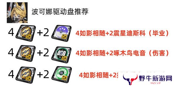 绝区零波可娜培养攻略 波可娜如何培养[多图]图片4