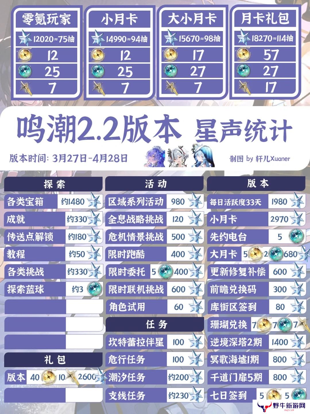 鸣潮2.2版星声获取方法攻略大全 星声如何获取[多图]图片4
