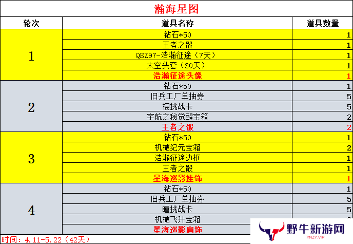 穿越火线枪战王者瀚海星途活动怎么玩 瀚海星途活动介绍[多图]图片8
