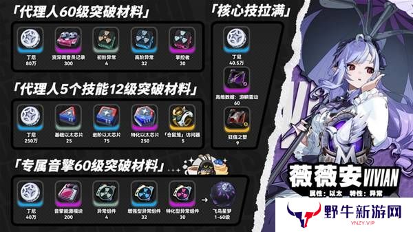 绝区零薇薇安突破材料有哪些 薇薇安如何快速突破[图]图片1